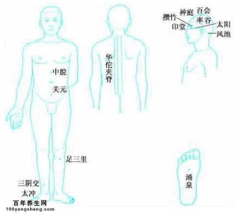 穴位按摩除神经衰弱