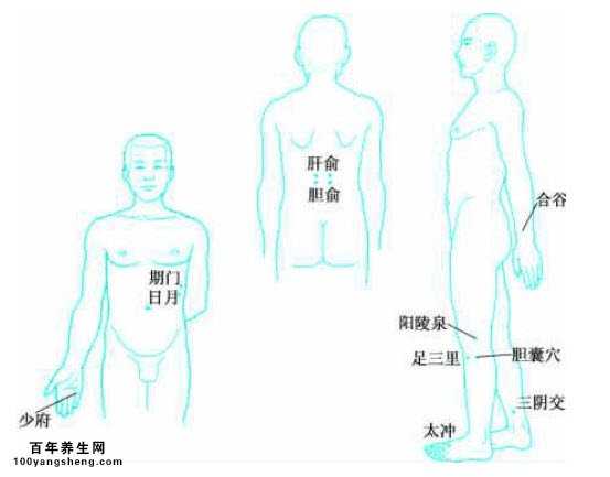 穴位按摩除胆囊炎和胆石症