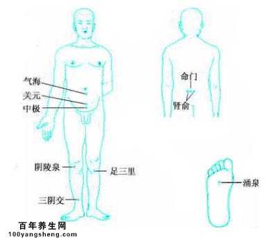 穴位按摩除尿潴留