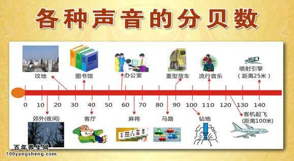 各种声音的分贝数