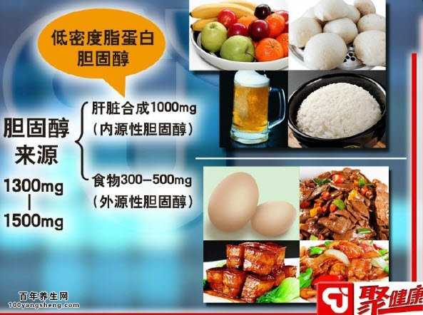 高密度胆固醇低和低密度胆固醇偏高 1-150P5202UN55.jpg