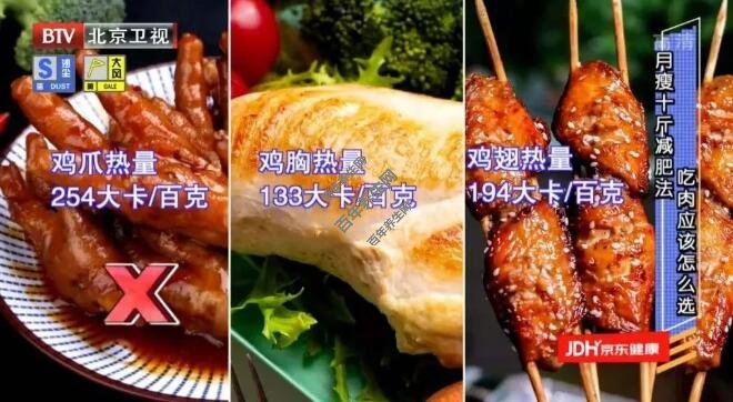 你应该怎么吃肉