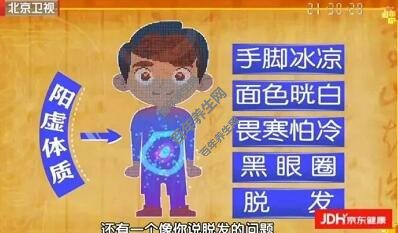 �������ʵı���