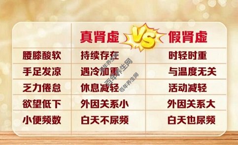 假肾虚和真肾虚应该如何区分